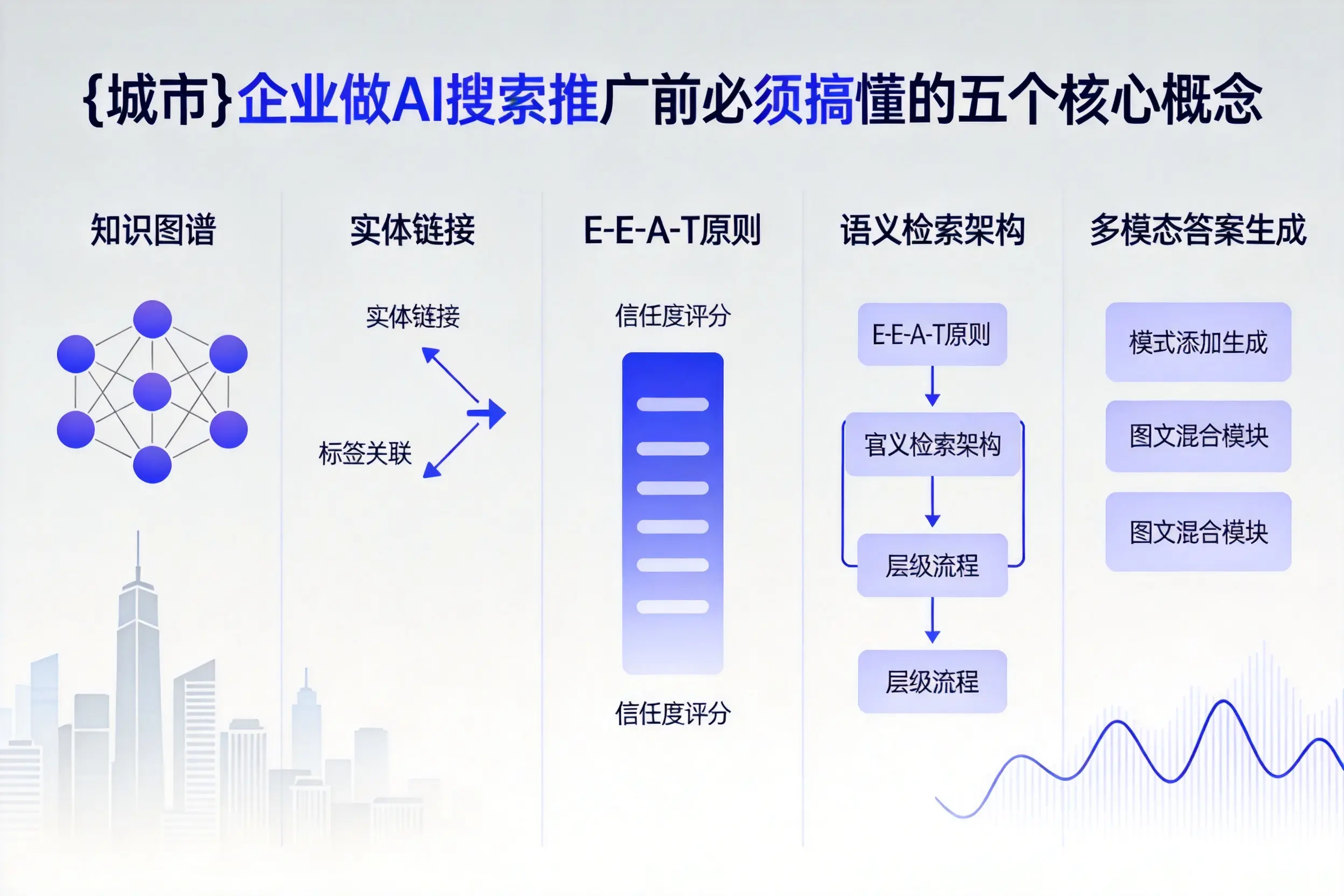镇安企业做AI搜索推广前必须搞懂的五个核心概念