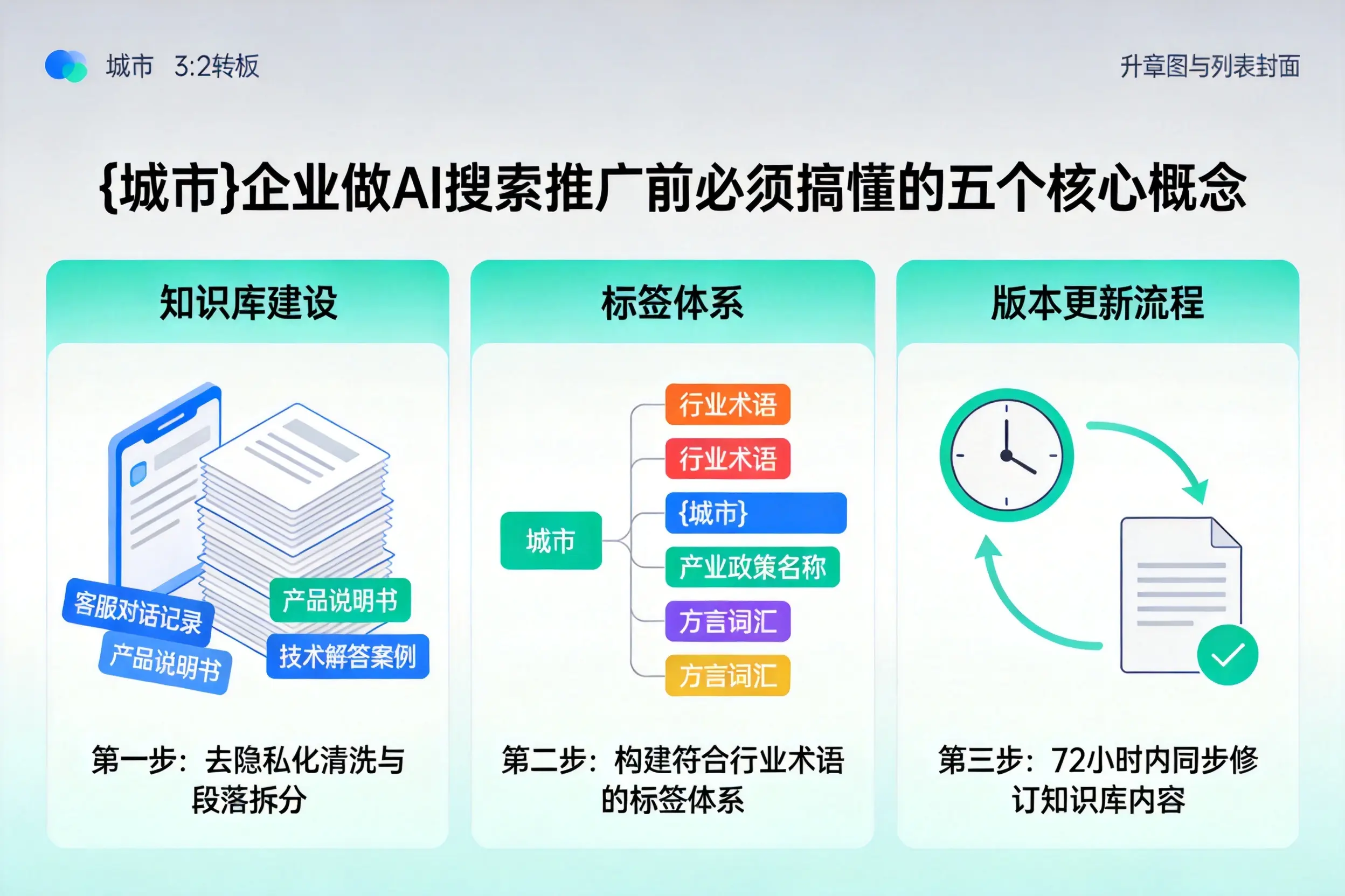 镇安企业做AI搜索推广前必须搞懂的五个核心概念